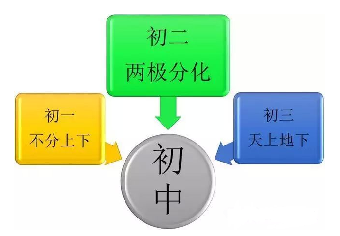 初二和初一的不同有哪些原因 初二和初一的不同有哪些原因