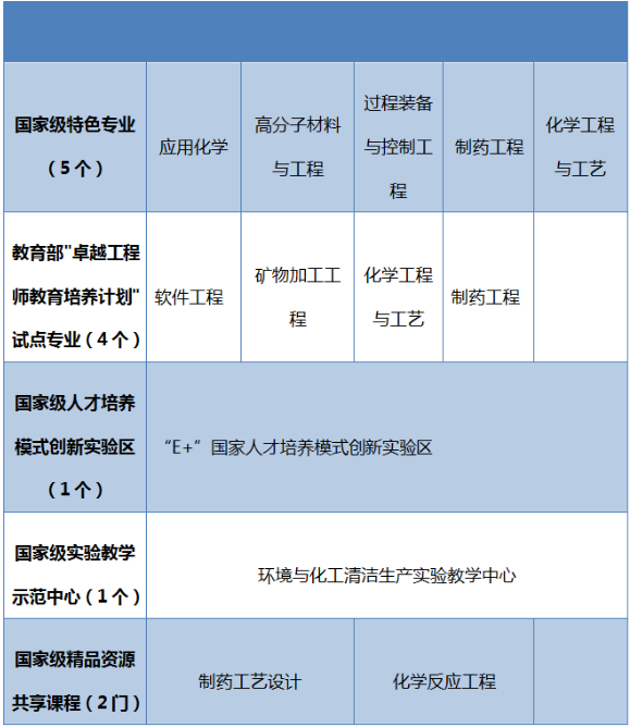 武汉工程大学王牌专业 最好的专业推荐 武汉工程大学王牌专业 最好的专业推荐