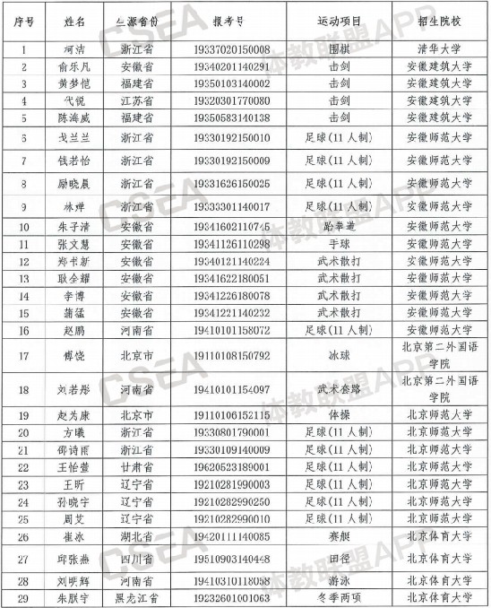 柯洁保送清华大学 2019清华等高校保送运动员名单
