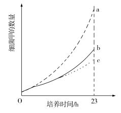 2019河北高考理综试题及答案【word真题试卷】 2019河北高考理综试题及答案【word真题试卷】