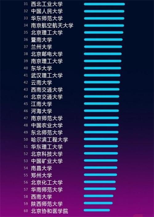 人工智能专业大学排名 哪些院校开设人工智能 人工智能专业大学排名 哪些院校开设人工智能
