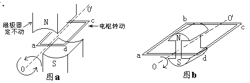 高中物理交流电公式及知识点总结 高中物理交流电公式及知识点总结