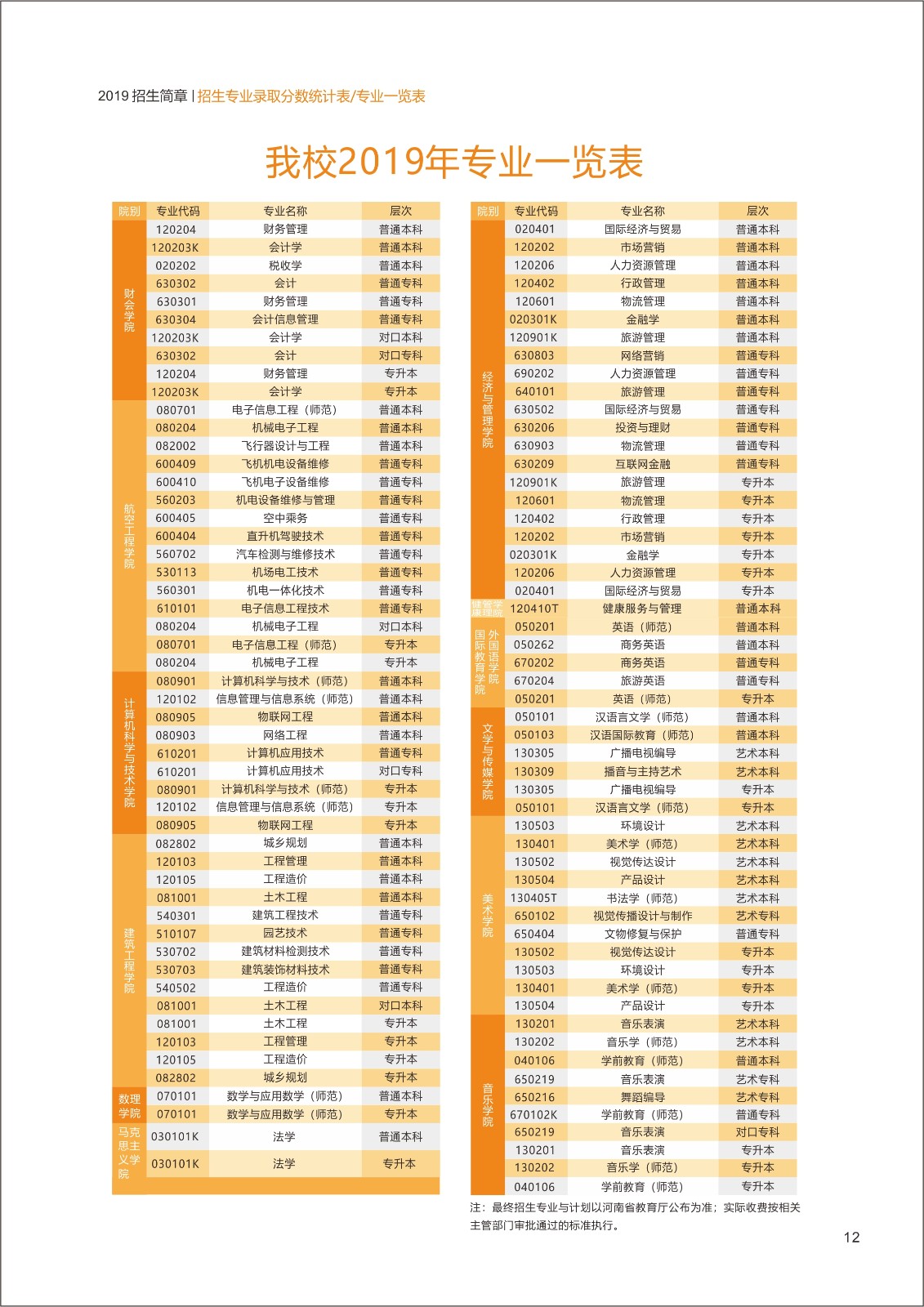 安阳学院有专科吗 安阳学院有专科吗