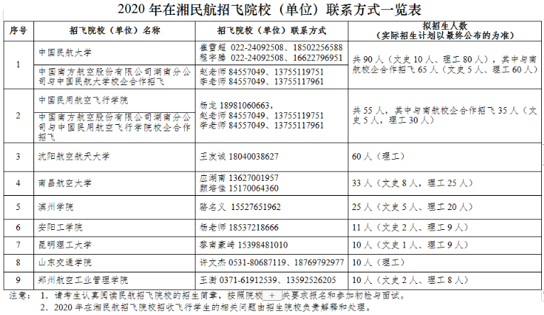 2020湖南民航招飞初检时间及地点