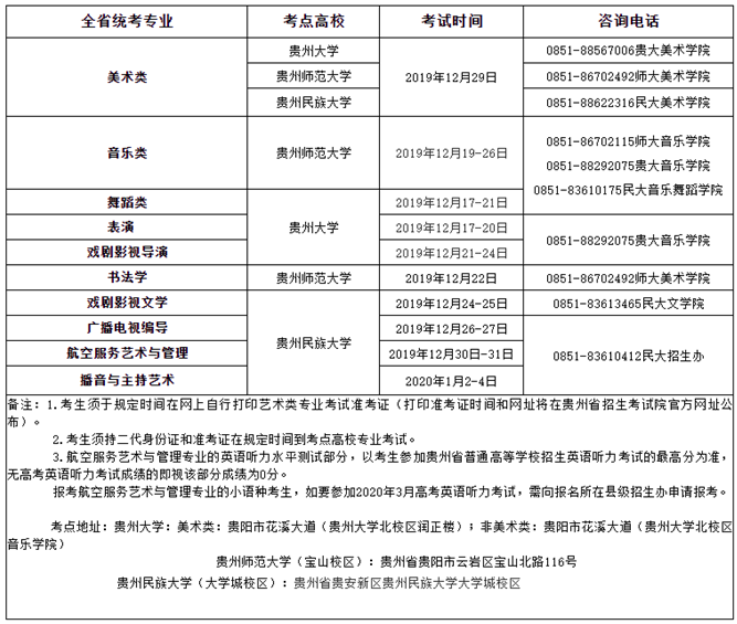 2020贵州艺术类专业统考时间及地点 2020贵州艺术类专业统考时间及地点