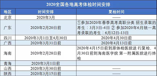 2020年高考体检时间及注意事项 2020年高考体检时间及注意事项