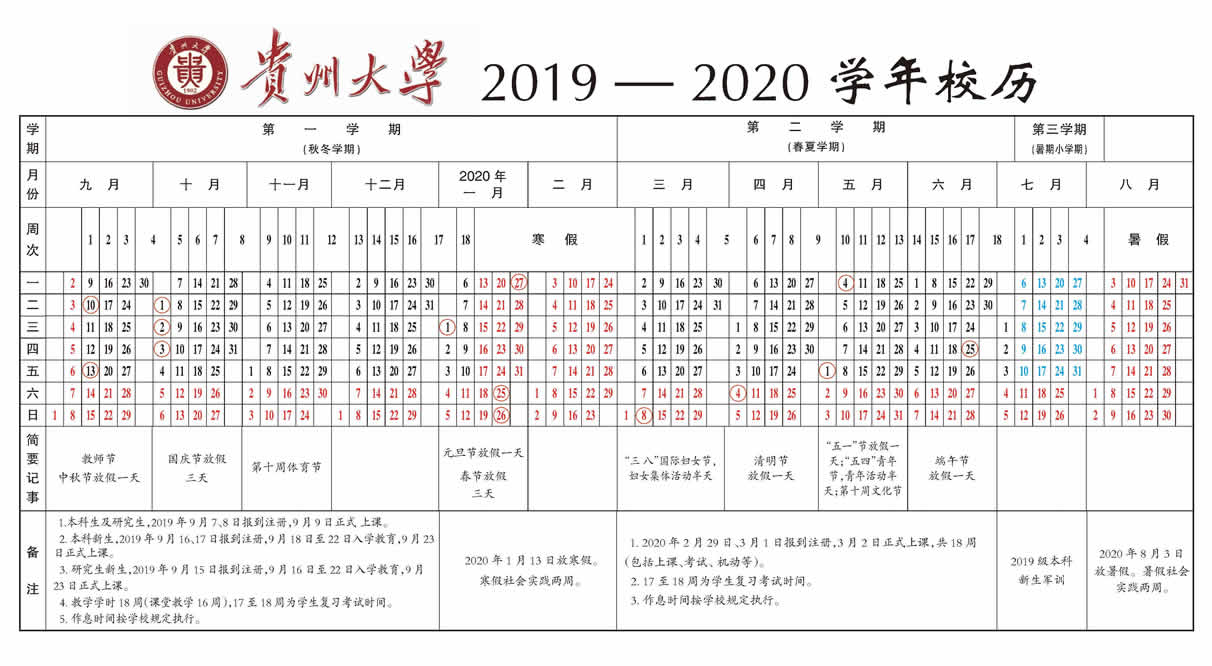 2020贵州大学寒假开学时间安排 2020贵州大学寒假开学时间安排