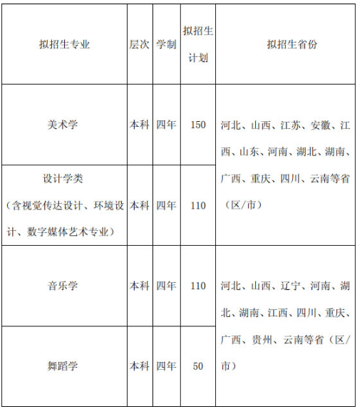 玉溪师范学院2020年艺术类招生简章及计划 玉溪师范学院2020年艺术类招生简章及计划