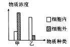 衡水金卷2020年高考模拟押题卷理综试题 衡水金卷2020年高考模拟押题卷理综试题