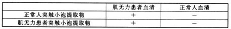 衡水金卷2020年高考模拟押题卷理综试题 衡水金卷2020年高考模拟押题卷理综试题