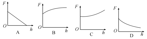 2020全国理科综合能力测试题 2020全国理科综合能力测试题