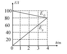 2020全国理科综合能力测试题 2020全国理科综合能力测试题