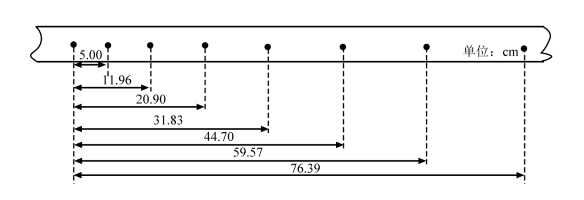 2020全国理科综合能力测试题 2020全国理科综合能力测试题