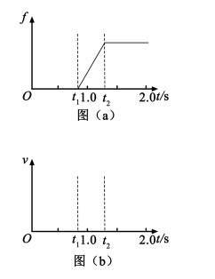 2020全国理科综合能力测试题 2020全国理科综合能力测试题