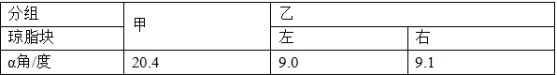 2020全国理科综合能力测试题 2020全国理科综合能力测试题