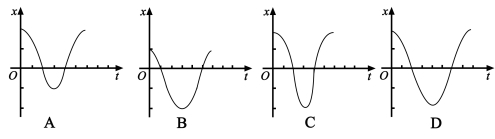 2020全国理科综合能力测试题 2020全国理科综合能力测试题