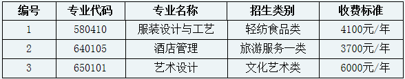 2020成都纺织高等专科学校单招专业及计划 2020成都纺织高等专科学校单招专业及计划
