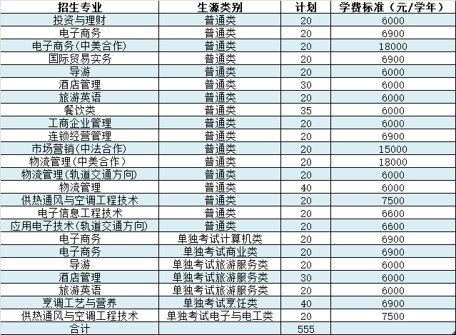 2020年浙江商业职业技术学院高职提前招生章程 2020年浙江商业职业技术学院高职提前招生章程
