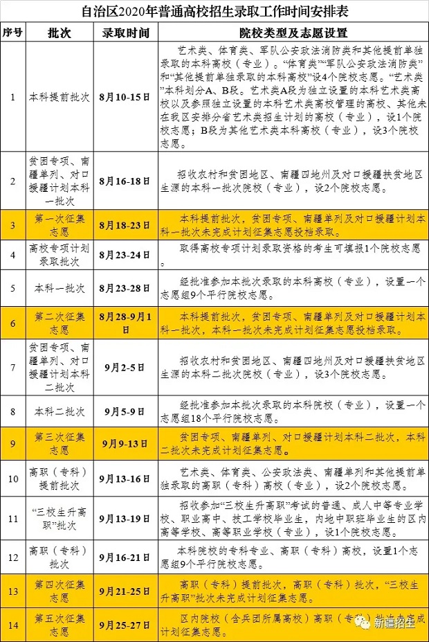 2020新疆高考提前批录取结果什么时候出来
