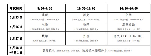 2021山东6月学业水平考试科目和时间 什么时候考试