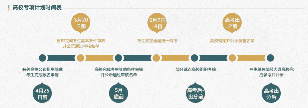 南京大学有专项计划招生么?南京大学2021高校专项计划招生简章 南京大学有专项计划招生么?南京大学2021高校专项计划招生简章