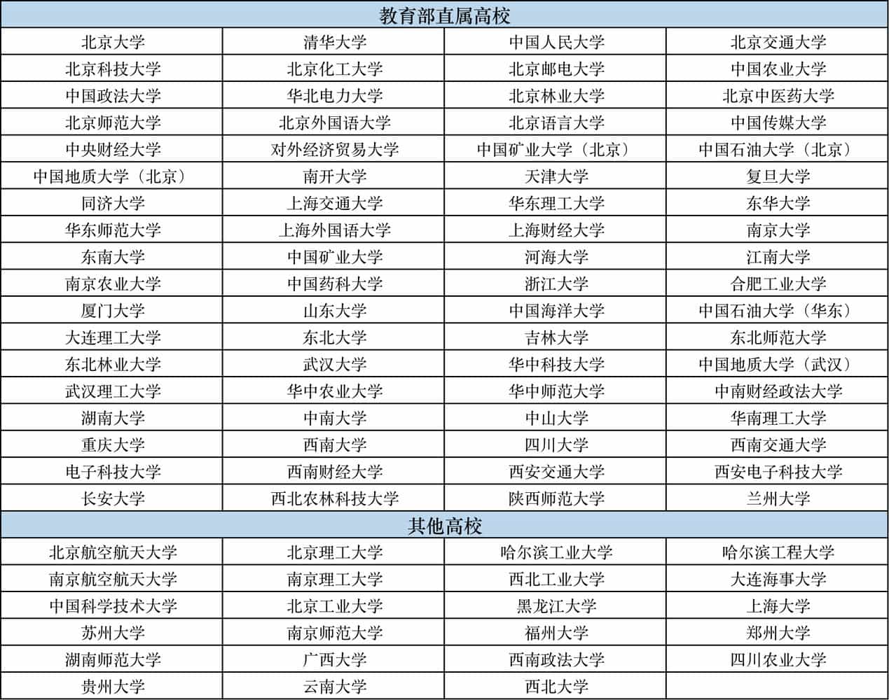 华中科技大学有专项计划招生么?2021高校专项计划招生院校名单 华中科技大学有专项计划招生么?2021高校专项计划招生院校名单