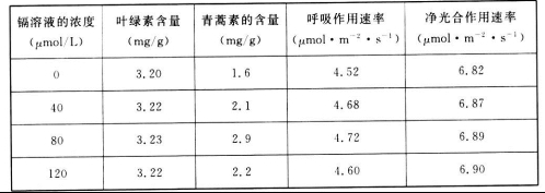 衡水金卷2021年高考模拟押题卷理综试题 衡水金卷2021年高考模拟押题卷理综试题