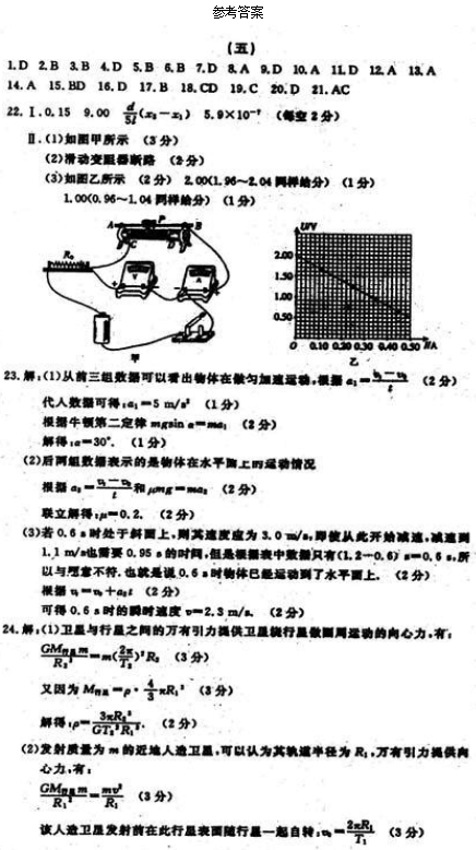 2021全国100所名校卷理综(含答案) 2021全国100所名校卷理综(含答案)