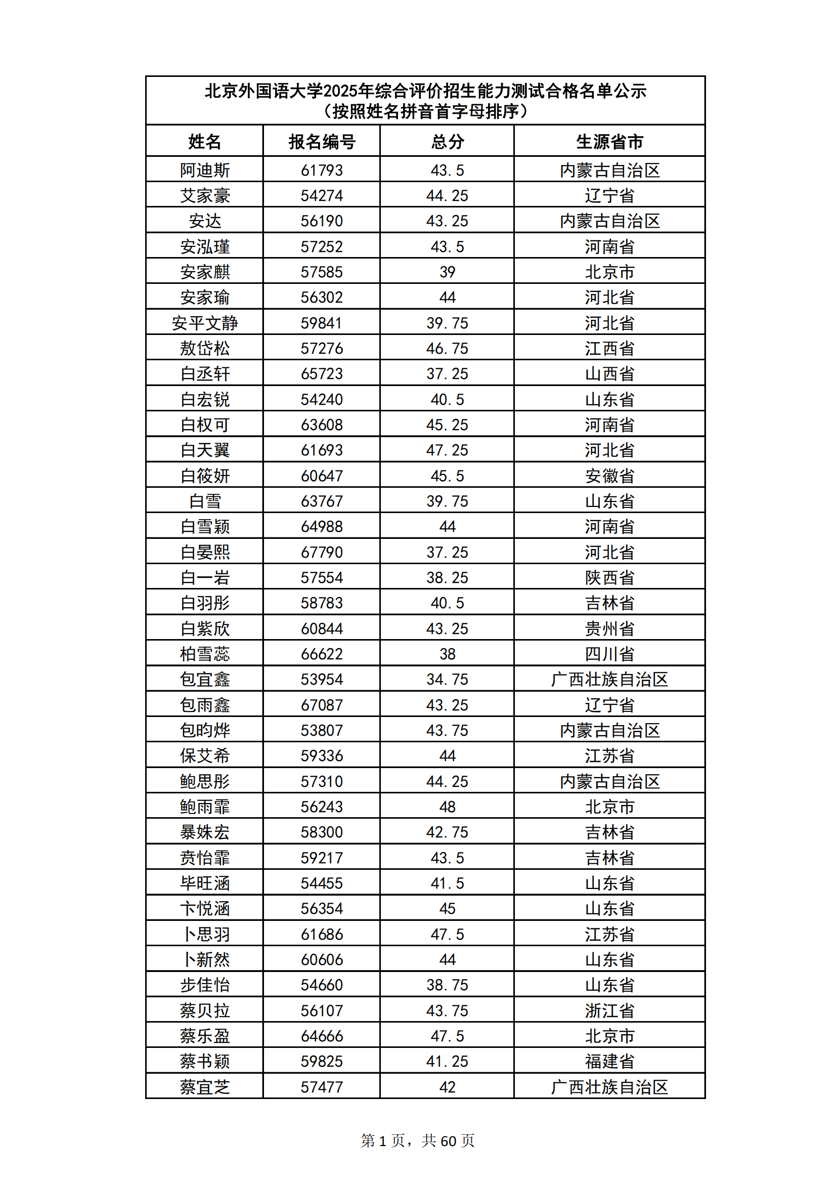 北京外国语大学2025年综合评价招生能力测试合格名单公示