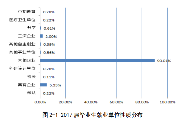 重庆科创职业学院 重庆科创职业学院