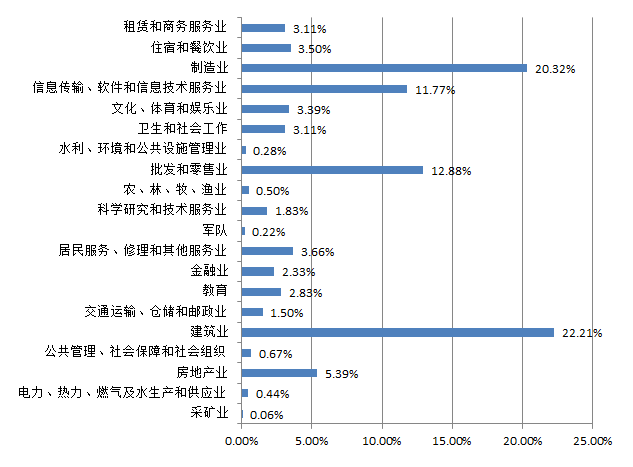 重庆科创职业学院 重庆科创职业学院